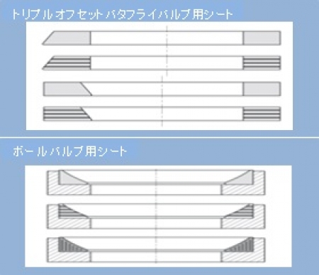 Matex/ジャパンマテックス 【HOCHDRUCK-Pro】高圧蒸気用膨張黒鉛